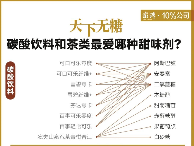 阿斯巴甜致癌?元气森林急了