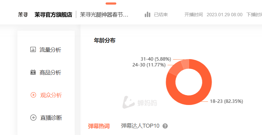 半年内光腿神器销量达亿,三个品牌教你如何打造爆款产品