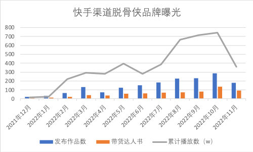 从5个不同类型品牌在抖音上的成功打法,聊聊如何根据自身产品和资源布局抖音