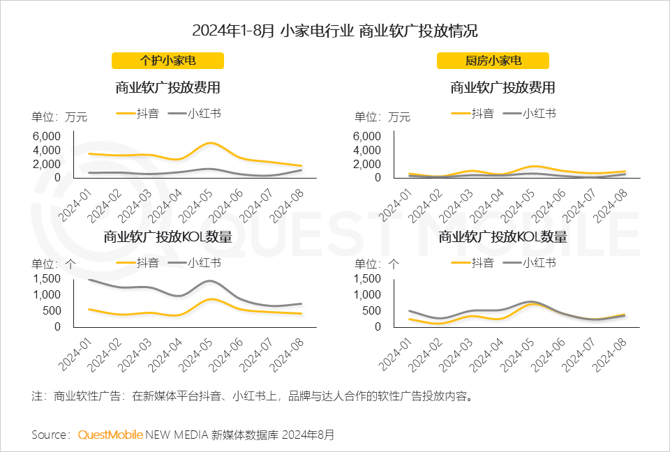 QuestMobile 2024年渠道营销洞察:一体营销模式助推头部渠道走强,品牌布局占比平均超过50%