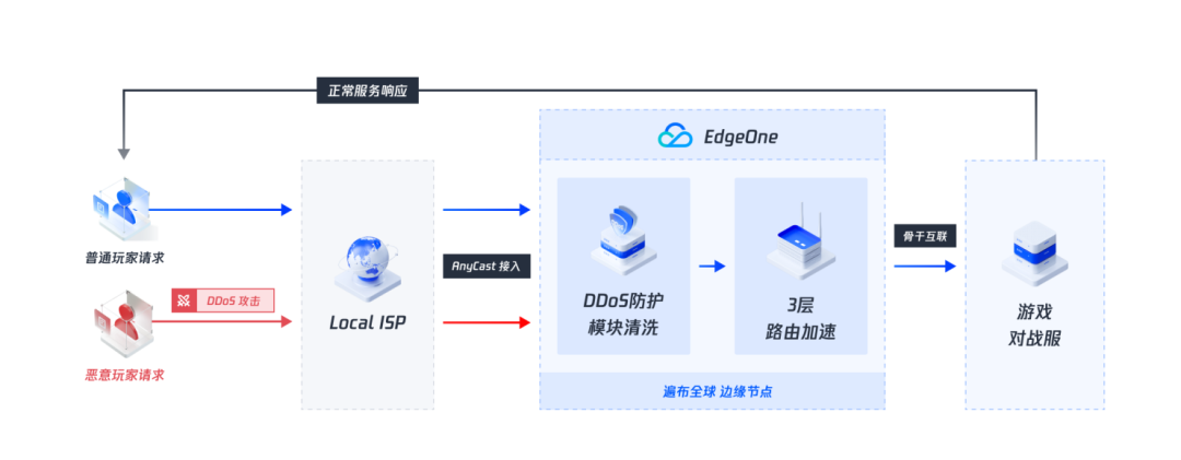 &ldquo;大模型&rdquo;时代，游戏出海的暗礁还有何规避手段？