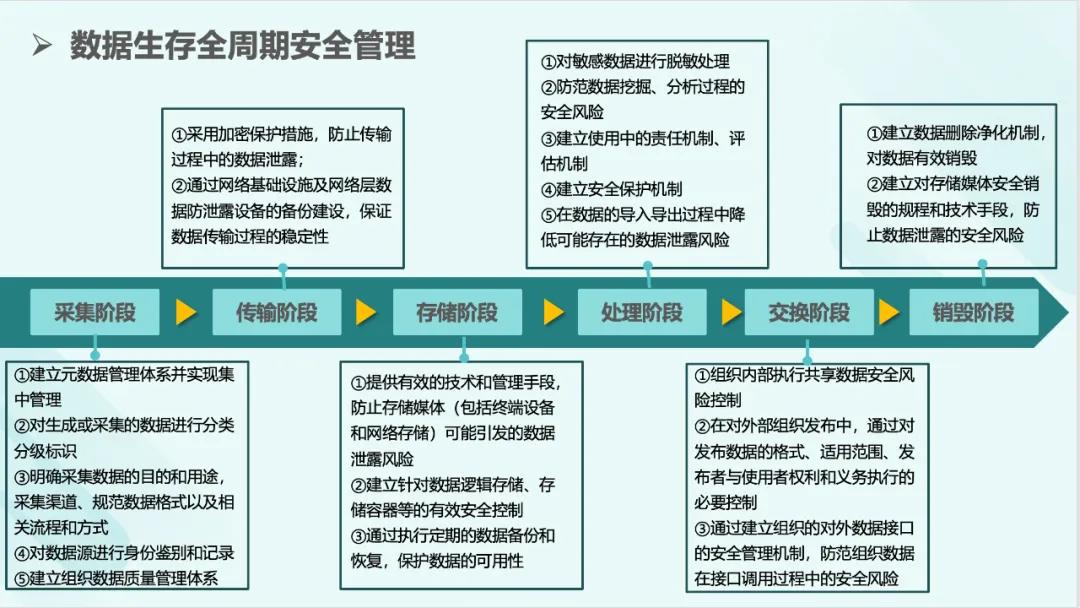 172页数据资产资本化知识地图PPT