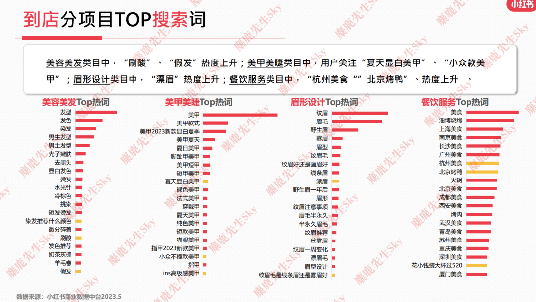 23年6月,小红书9大行业趋势分析