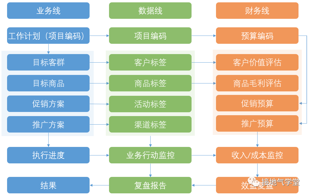 别再罗列指标了,有用的经营分析这么做