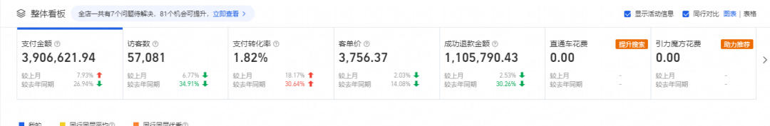 火蝠案例 | 以新品带新客，助力高客单女装销售额突破390w+