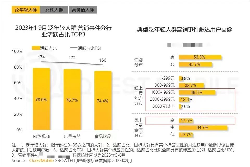 一个品牌想在B站赚钱，有方法论吗？