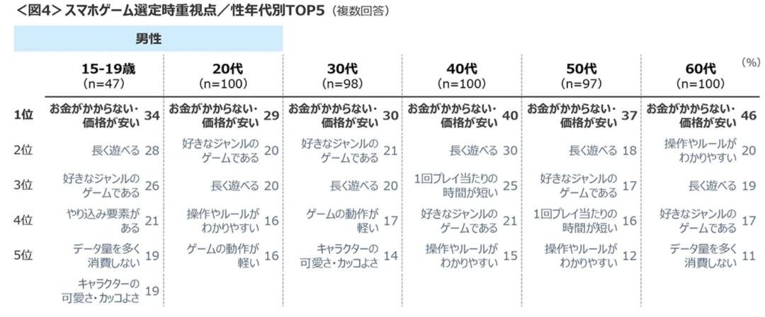 老外从&ldquo;求助登录&rdquo;到&ldquo;对飚中文&rdquo;，尚未出海的《高能英雄》悄悄在海外火了