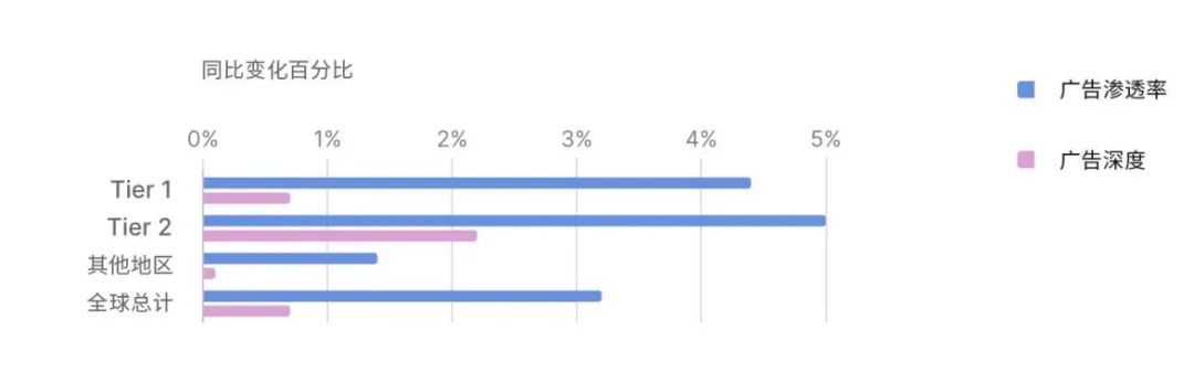 深水区的移动游戏,到底应该如何做增长与变现?