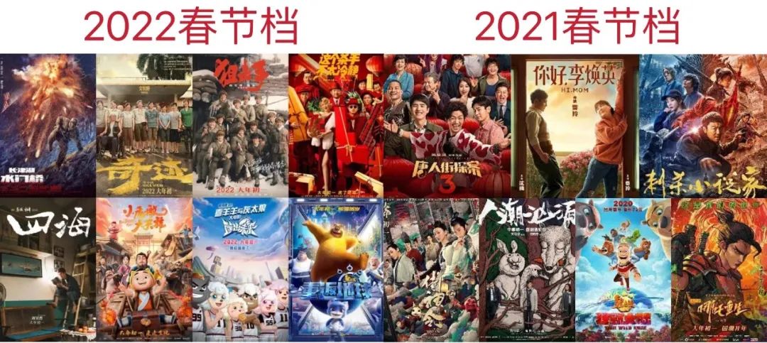 春节档电影,谁赚钱了?