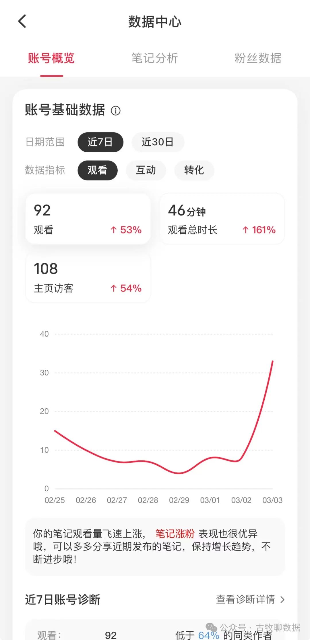案例解析：小红书数据中心，似乎不大行？