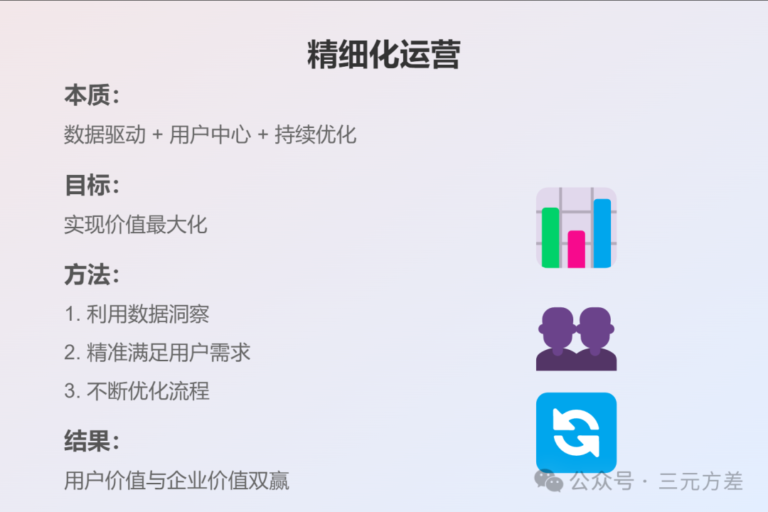 数据分析思维清单25/50:精细化运营