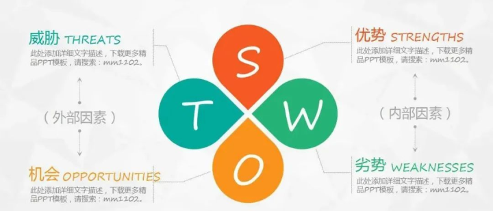 不会用这7个工具，别说你会项目管理