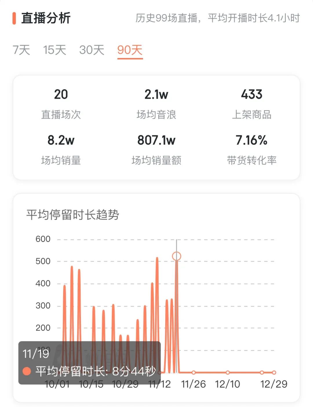 新知达人, 朱瓜瓜开播了!销售额翻了800倍,停播的这段时间她在做什么? 新知达人, 朱瓜瓜开播了!销售额翻了800倍,停播的这段时间她在做什么?