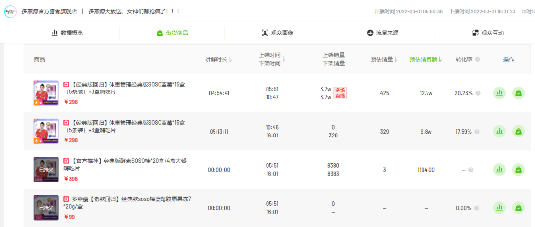 2月抖音电商与品牌营销趋势:农资绿植增长,春季减肥需求激增