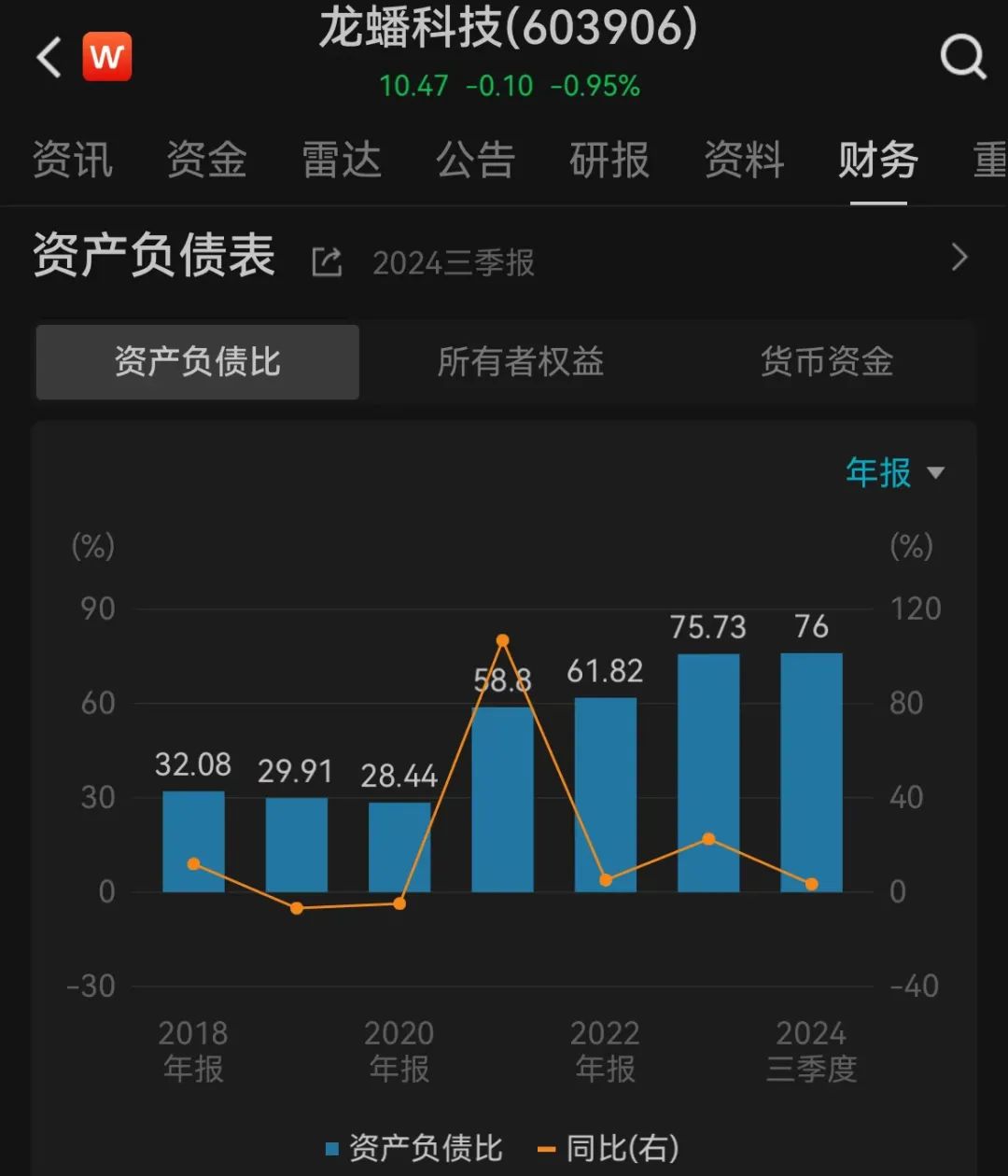 龙蟠科技:全球第四也还亏钱