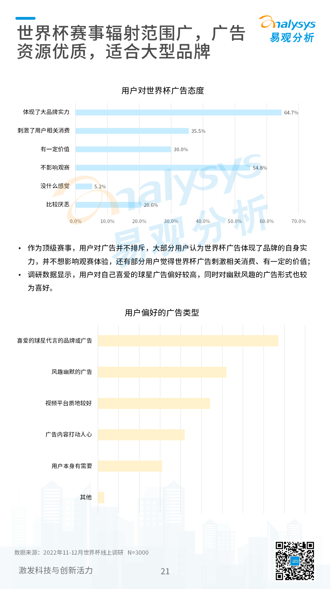2022卡塔尔世界杯专题分析