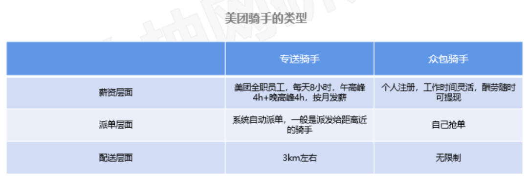 “即时消费”需求正旺,未来更多用工需求如何满足?