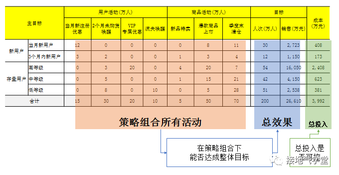 快来抄作业!运营分析体系全面搭建指南