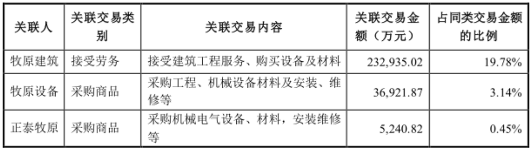 巨额负债的牧原股份,还能挽回投资者的信赖吗?