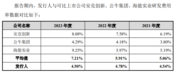 NAS新品“翻车”后,绿联科技要上市了