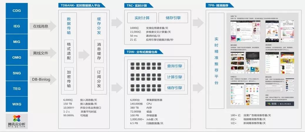 构建企业数据运营体系，究竟要做些什么？（干货长文，可收藏）