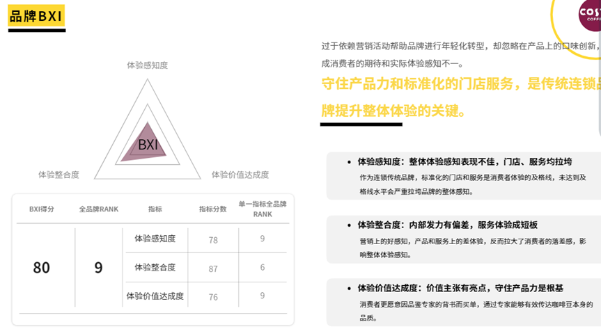 咖啡开店硝烟四起,头部品牌如何脱颖而出?