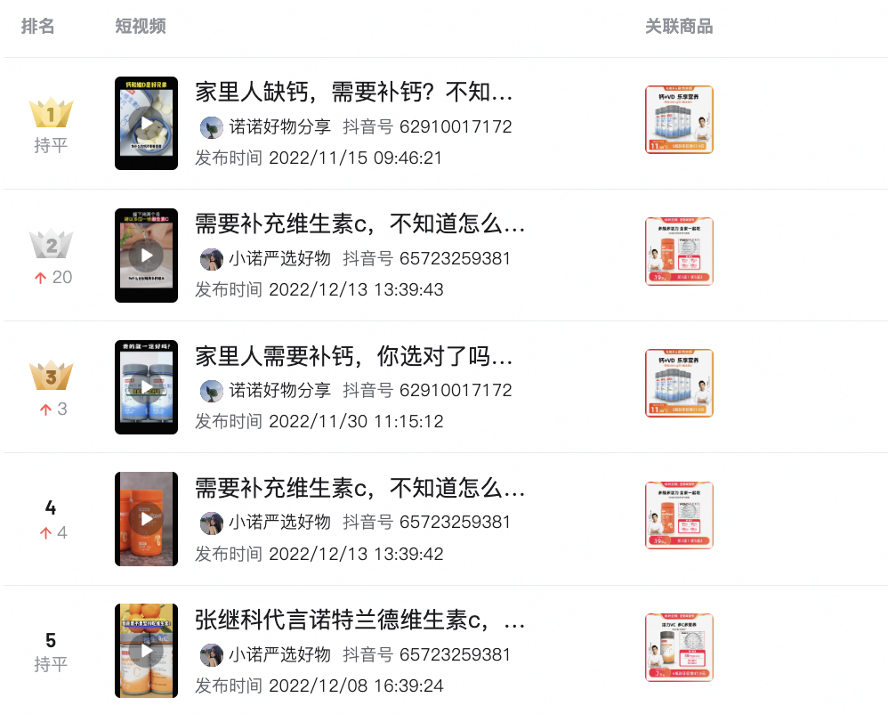 抖音运营高频100问（上）：抖音短视频怎么突破内容同质化严重这个问题？抖音如何辨别刷数据的号？
