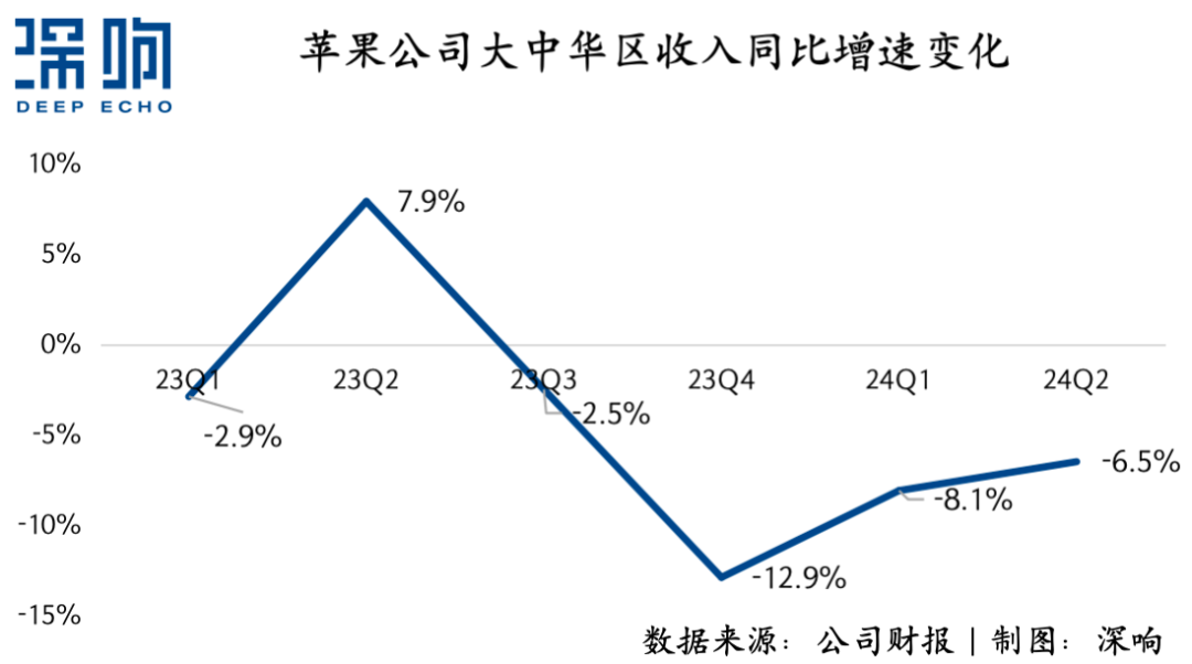 iPhone量价双杀,苹果还能在中国重回王座吗?