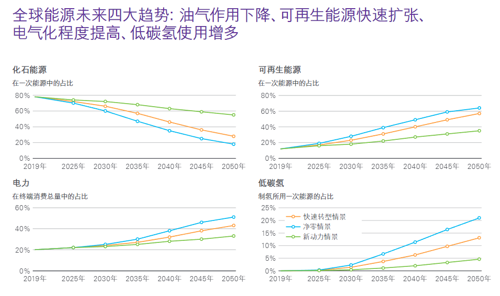 2023下半年四大热门领域趋势展望