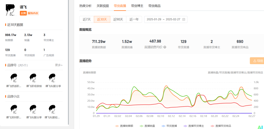 一年在朋友圈卖货7亿,私域女装“一姐”凭啥?