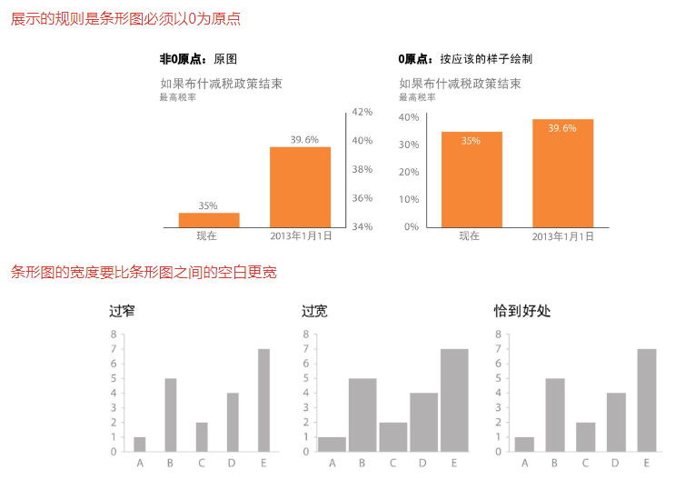 《用数据讲故事》:用故事驱动决策