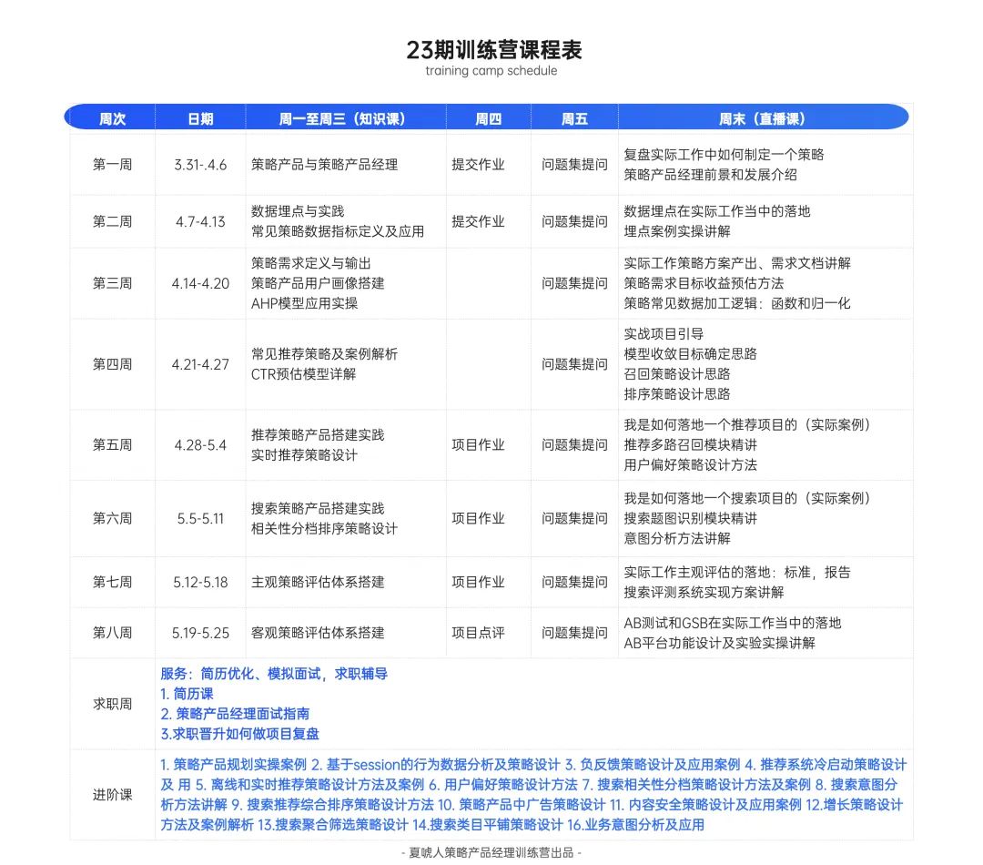 AB试验中常见的统计学术语【建议收藏】