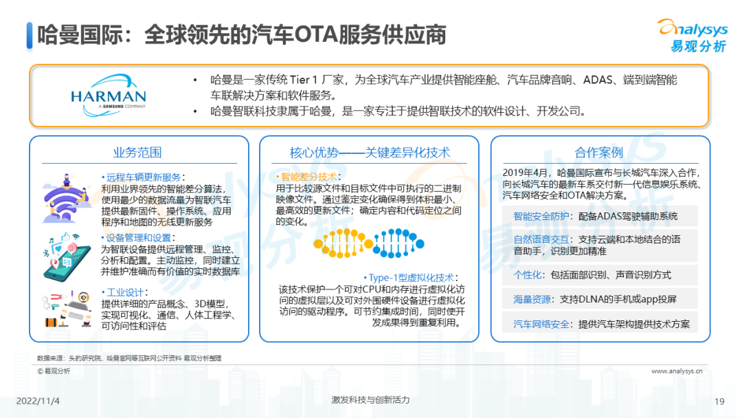 2022年中国汽车OTA行业发展洞察