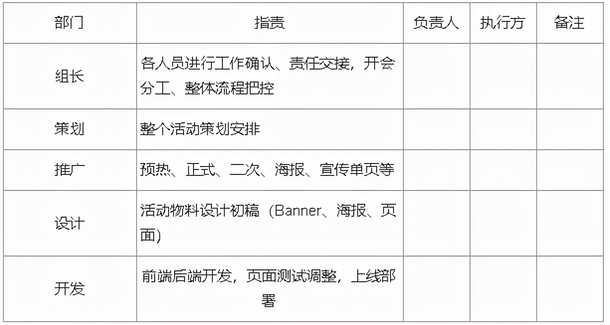 线上运营是做什么的(解析线上活动运营流程)