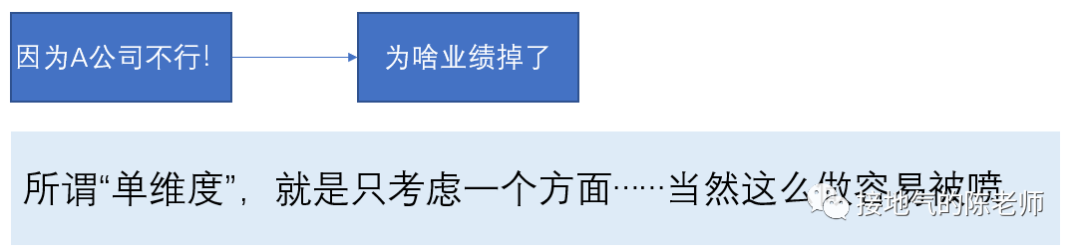 总做描述性统计,深入的数据分析到底怎么做??