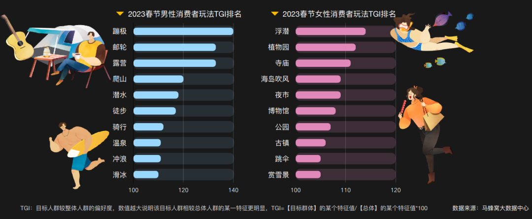 &ldquo;乙类乙管&rdquo;之后的第一个春节，旅游消费复苏了吗？