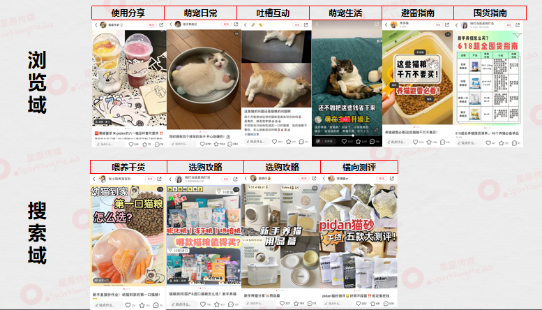 年中盘点 | 小红书最新动态及种草趋势