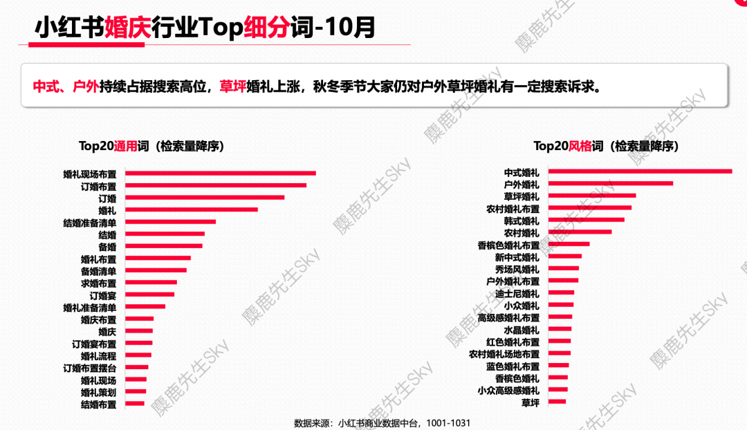 【爆文必备】最新!小红书八大类热搜词