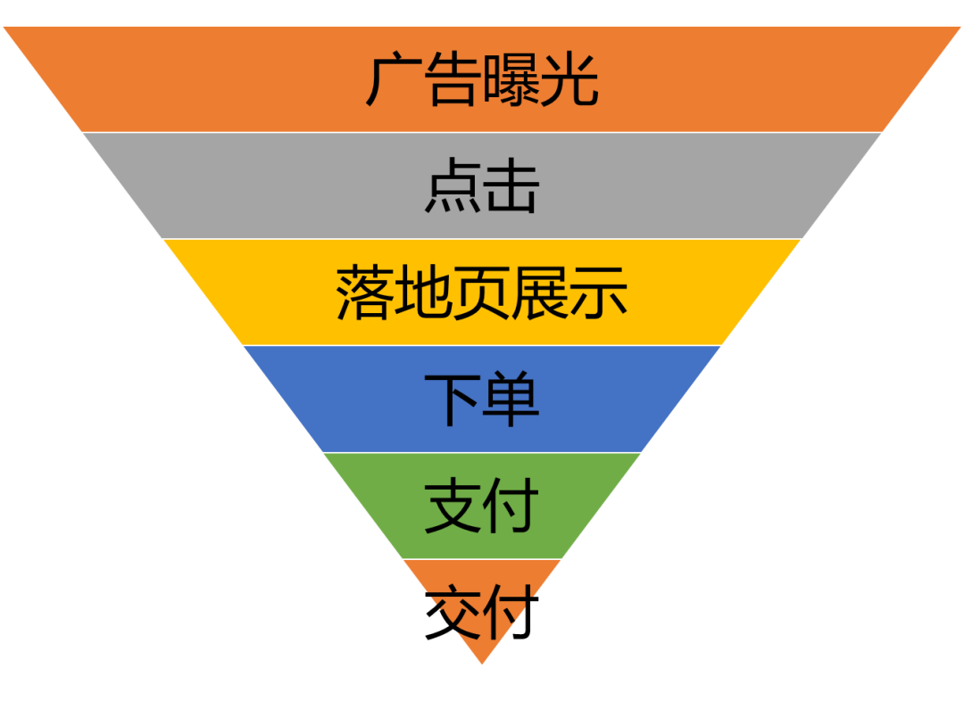 到底啥叫懂业务?业务的三重视角
