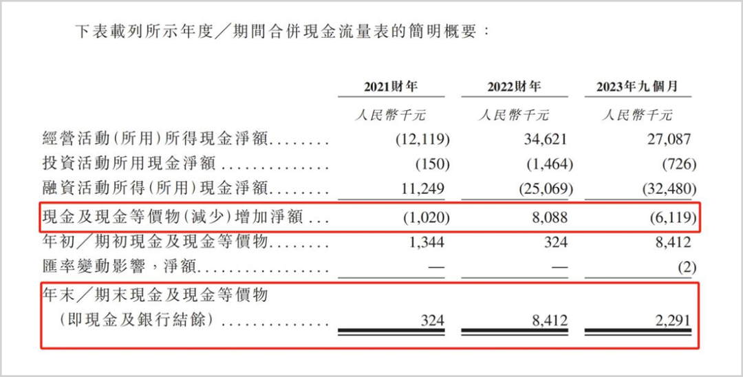 经销商“卡脖子”,现金流紧张却突击分红,毛利率下滑的新世好母婴上市路会顺利吗?