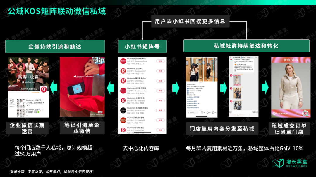 万字破解lululemon五大谜题,颠覆你对品牌破圈的认知