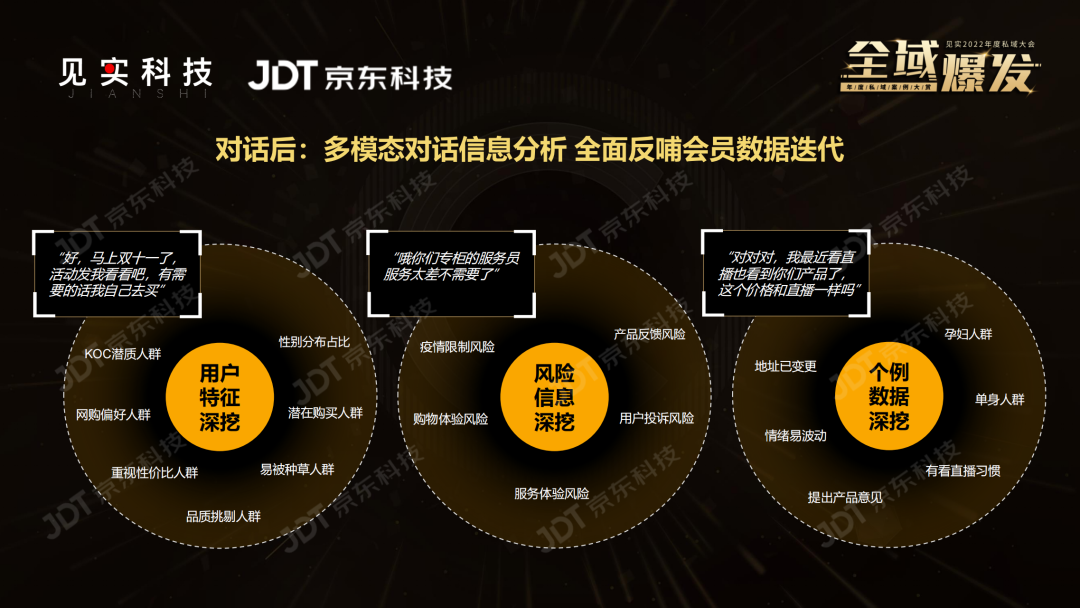 接通率90%+,GMV营收千万,品牌全域增长新动能是什么?