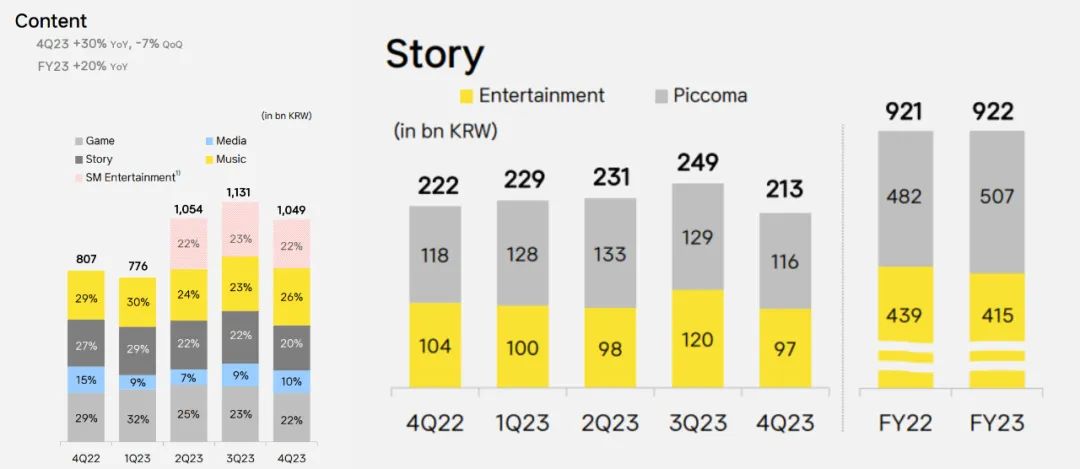 与国漫平台几乎团灭不同,Naver Webtoon将以300亿估值上市|雷报