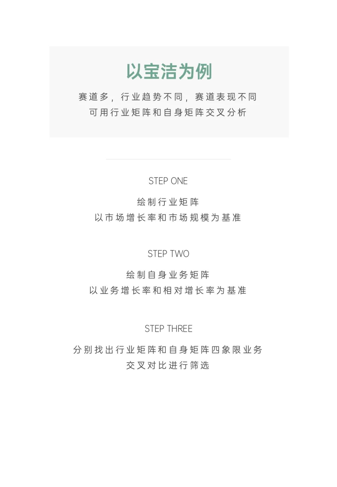 营销模型培训课件 丨《波士顿矩阵的多元运用》
