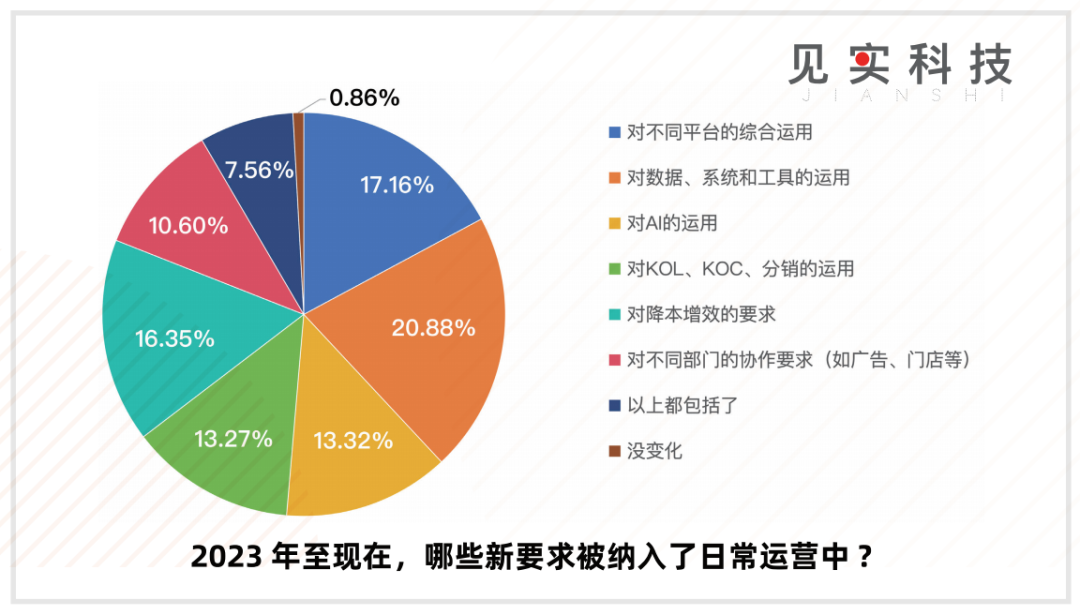 私域是CEO“长期”工程!