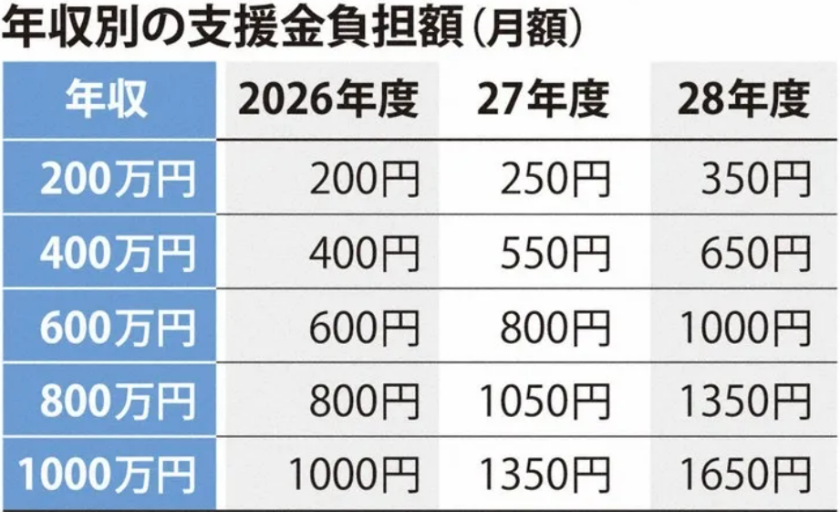 日本即将进入&ldquo;单身税时代&rdquo;？