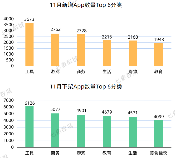 苹果提醒年末App可正常提审;热搜榜今年首次出现应用类产品 | 11月推广报告