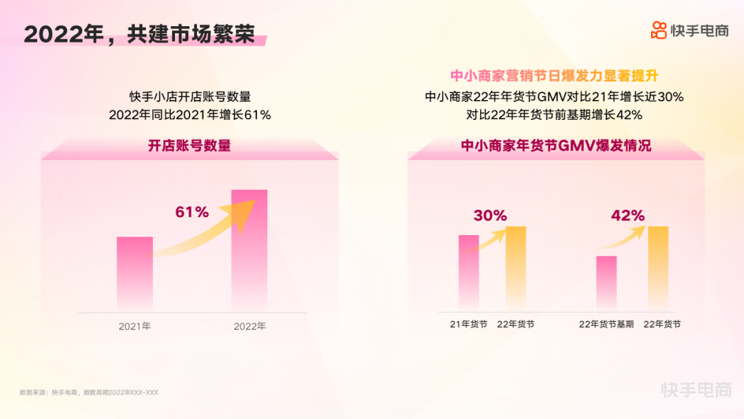 从春节后第一场大促，看2023快手电商的3大生意机会