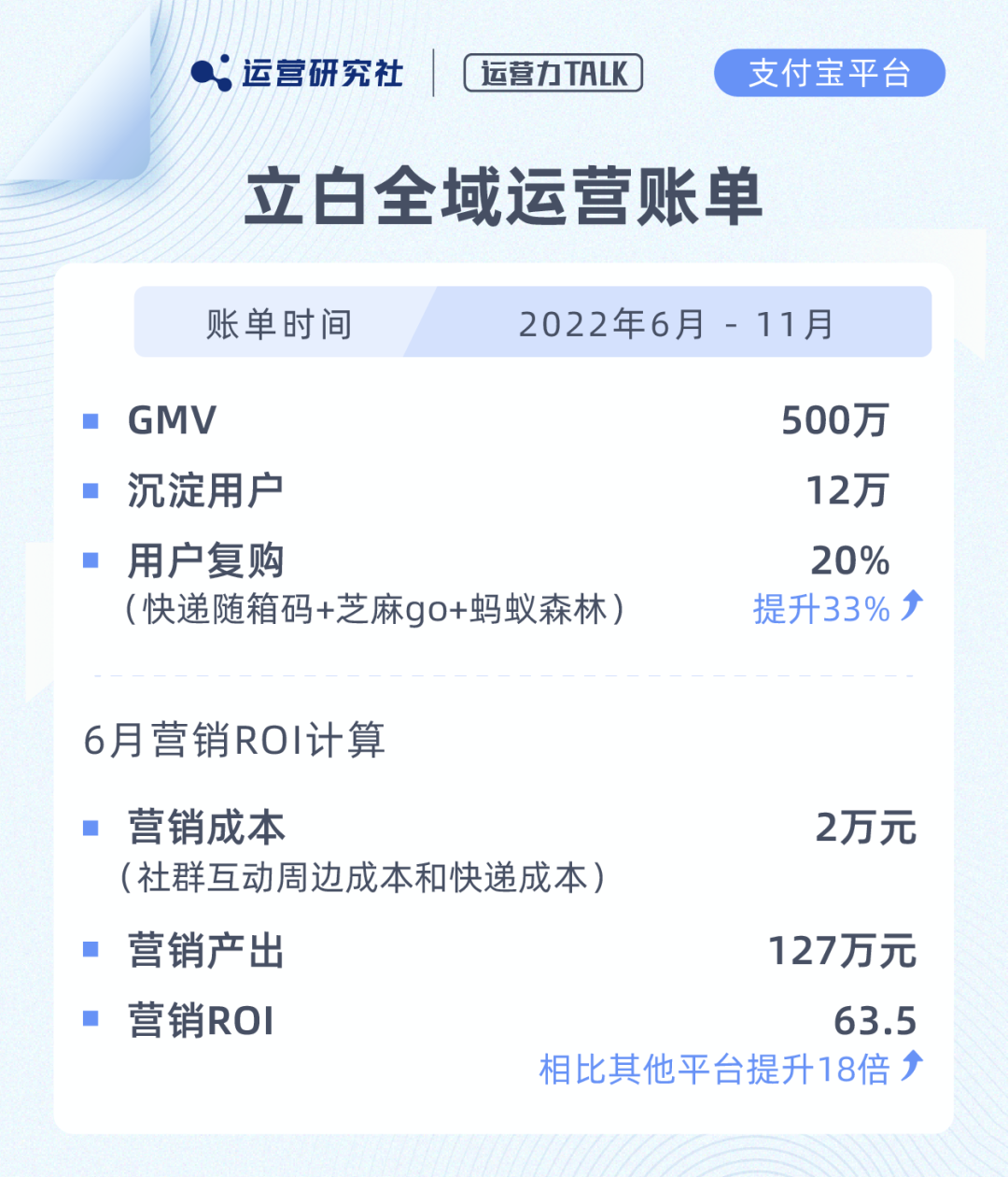 GMV暴涨2370%,ROI提高18倍,这个国货品牌凭什么能逆势增长?