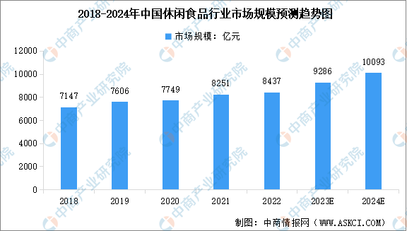 重回百亿，三只松鼠还有微信生态这张&ldquo;王牌&rdquo;可以打丨全域研究